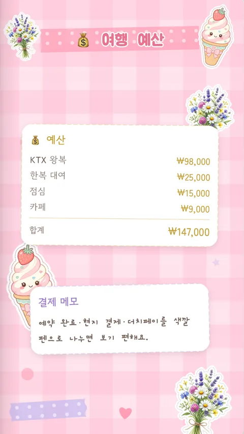 여행 예산 페이지. KTX, 한복 대여 등 비용과 합계